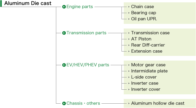 Aluminum Die cast parts