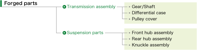 Forged parts