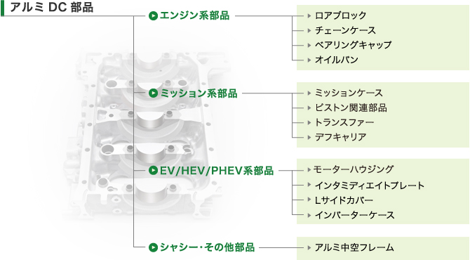 アルミDC部品