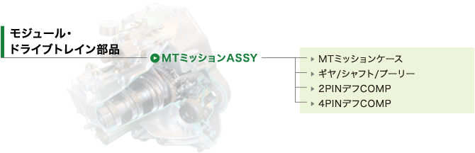 モジュール・ドライブトレイン部品