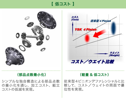 【低コスト】