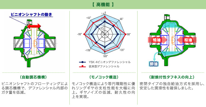 【高機能】