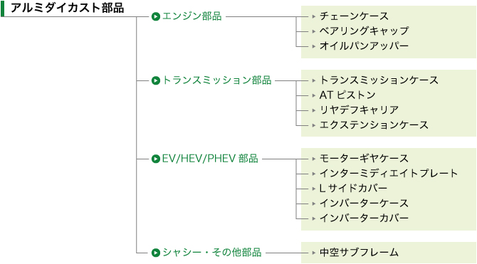 アルミダイカスト部品